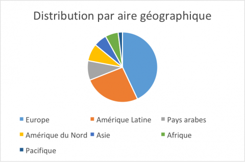 Graphique - Analyse définition Thumbnail